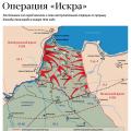 Avance del bloqueo de Leningrado