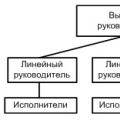 Organisatoriska ledningsstrukturer Linjära funktionella och matrisorganisatoriska ledningsstrukturer