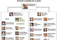 Rusija: suzbijanje Kremlja