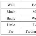 Határozószavak angolul: oktatás, hely egy mondatban és az összehasonlítás mértéke